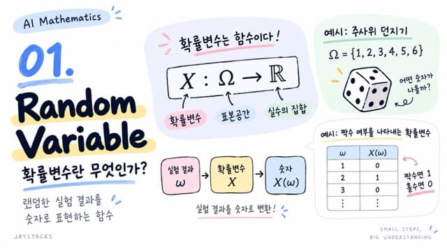 01. Random Variable — 확률변수란 무엇인가?