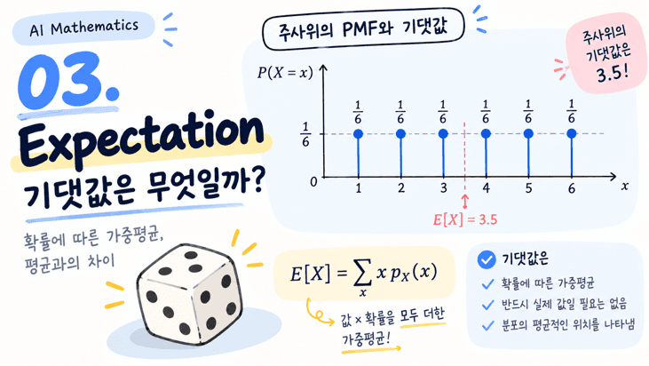 03. Expectation — 기댓값은 무엇이며 평균과 어떻게 다를까?